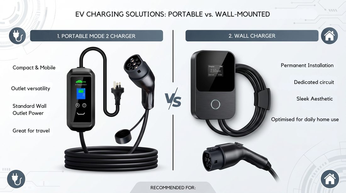 Portable EV Charger vs Wall Charger: What’s Best for Australian Homes?