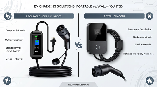 Portable EV Charger vs Wall Charger: What’s Best for Australian Homes?