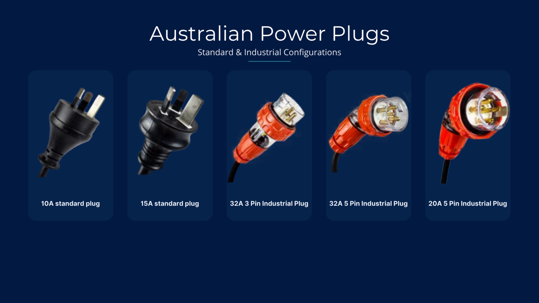 Comparison image showing five Australian power plug types used for EV charging: 10A and 15A household plugs, plus 32A 3‑pin, 32A 5‑pin and 20A 5‑pin industrial three‑phase connectors.