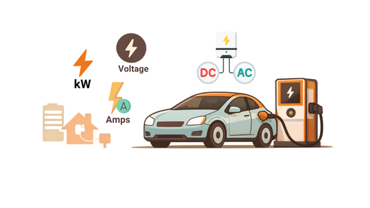 A Simple, Modern Guide to EV Charging Speeds (kW, Amps, Voltage, AC vs DC & Onboard Chargers)