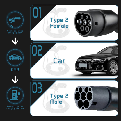 EV Supply Hub Type 2 to Type 2 EV Charging Cable – 32A 7.2kW (5m & 10m)