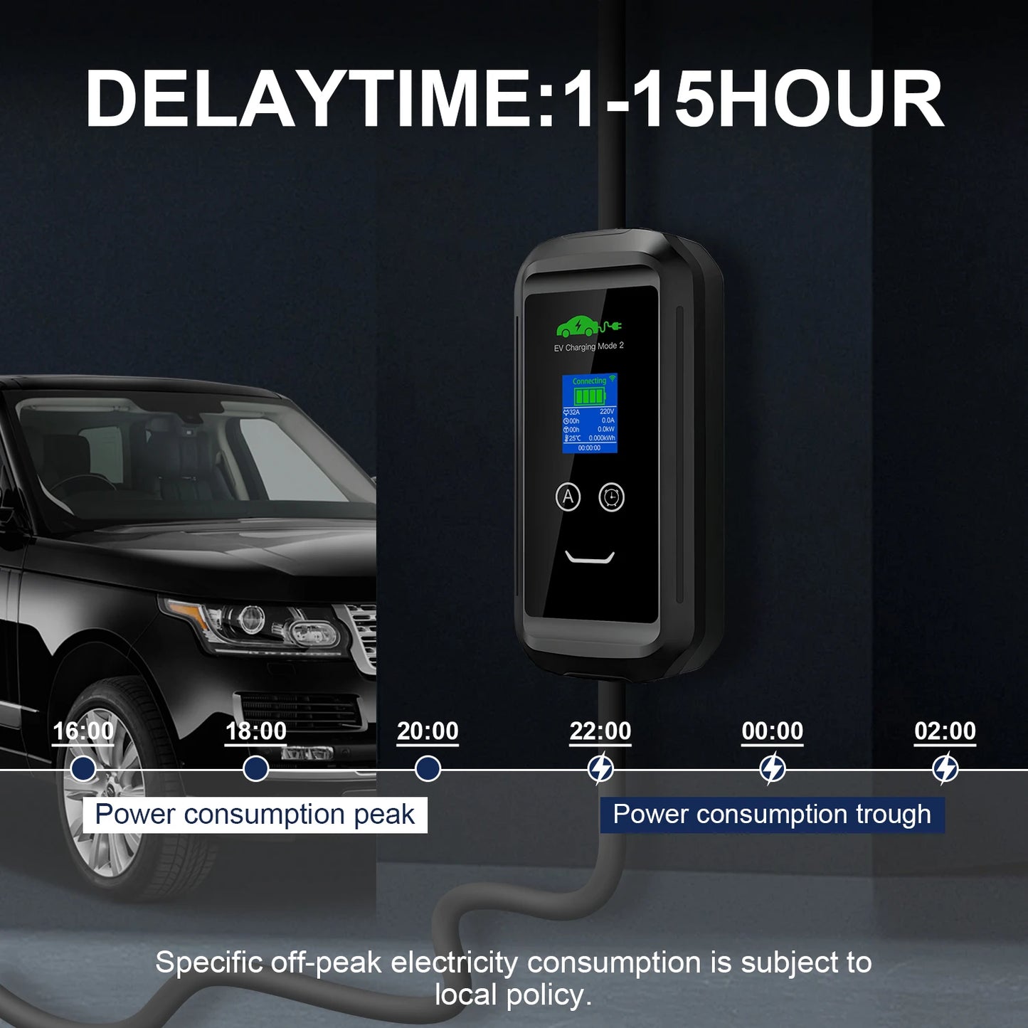 EV Supply Hub 7.2kW Smart EV Charger – Type 2 Portable EVSE with Tuya Wi‑Fi App Control (5-15m)