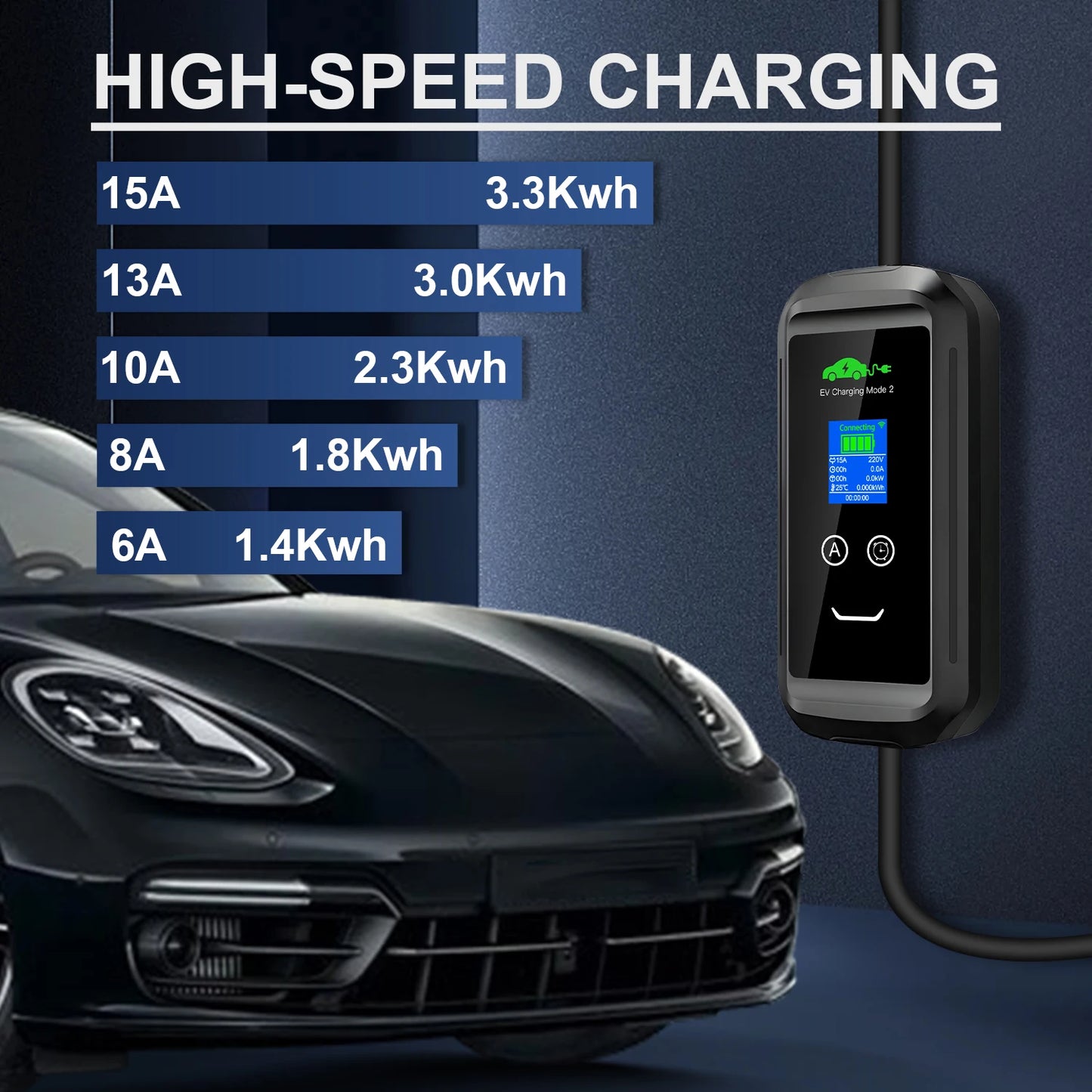 EV Supply Hub 3.3kW Smart EV Charger – Adjustable 6–15A Type 2 Portable EVSE with Tuya App (5–20m)