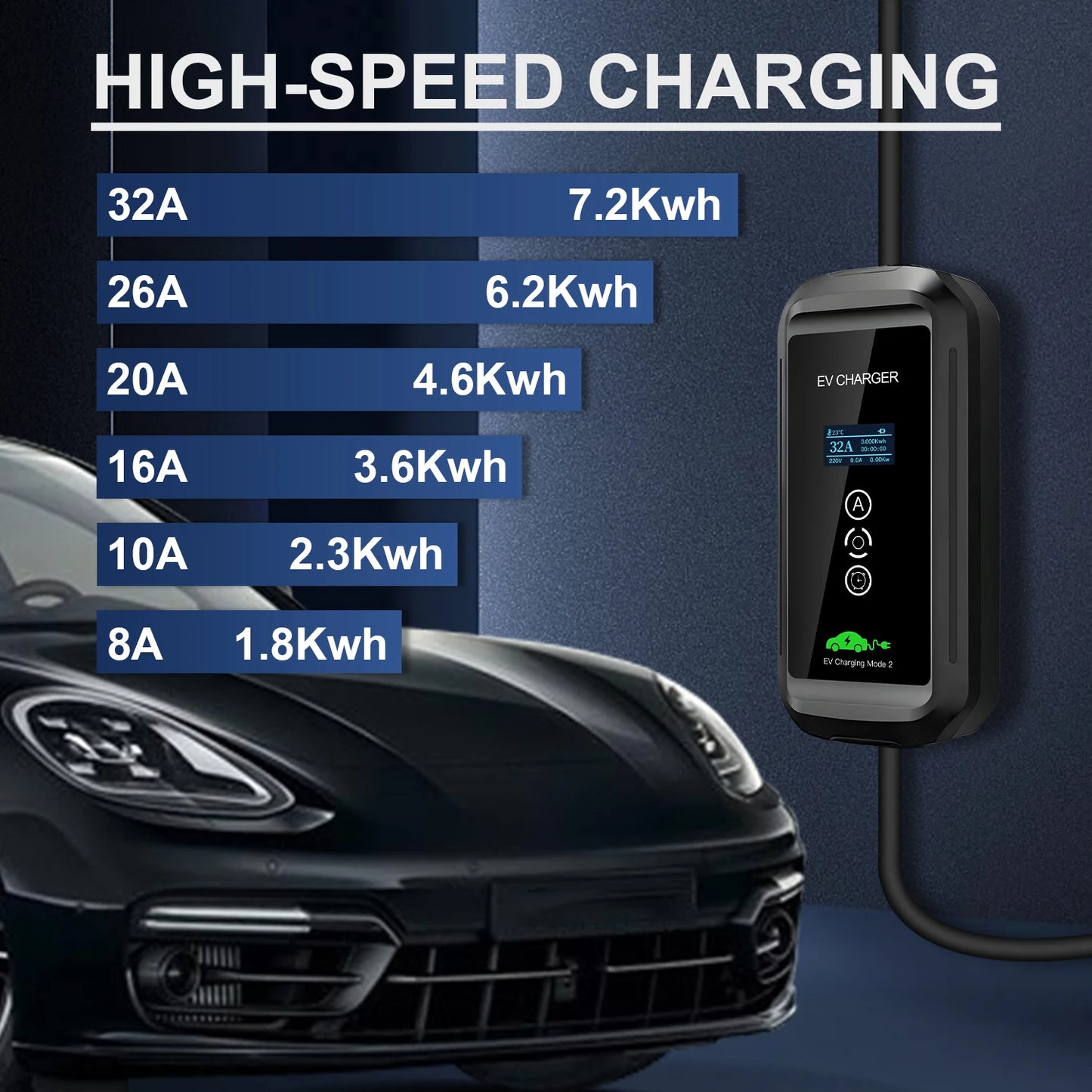 EV Supply Hub 7.2kW Type 2 Portable EV Charger (5-15m) – Single‑Phase Mode 2 EVSE